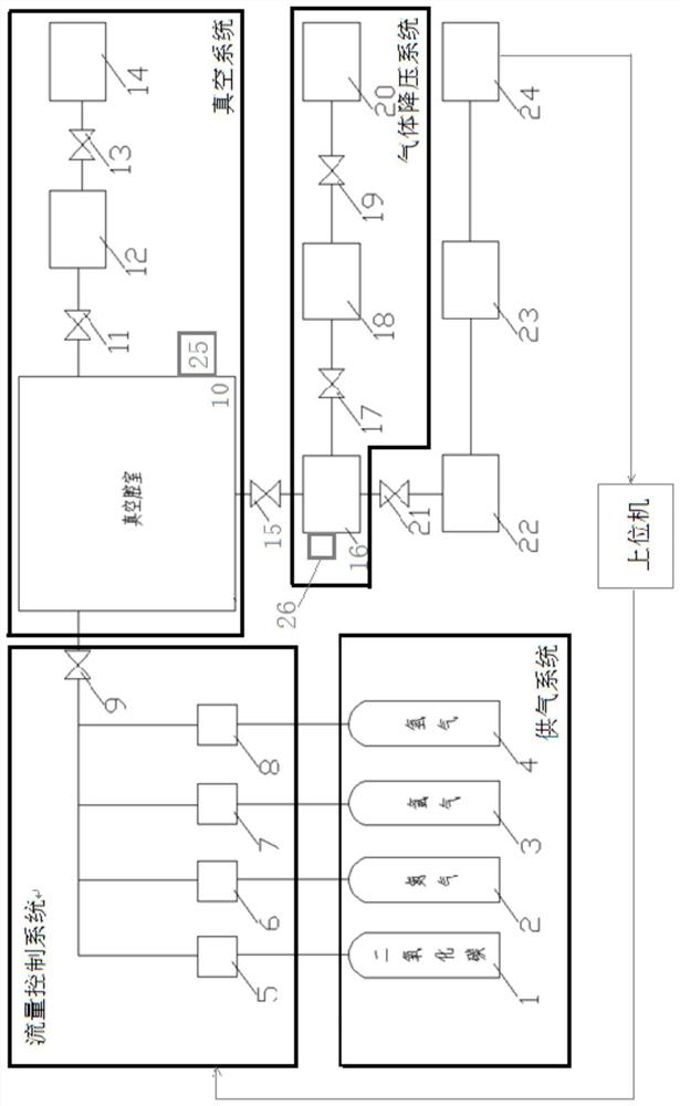 Device and method for simulating gas composition on the surface of Mars