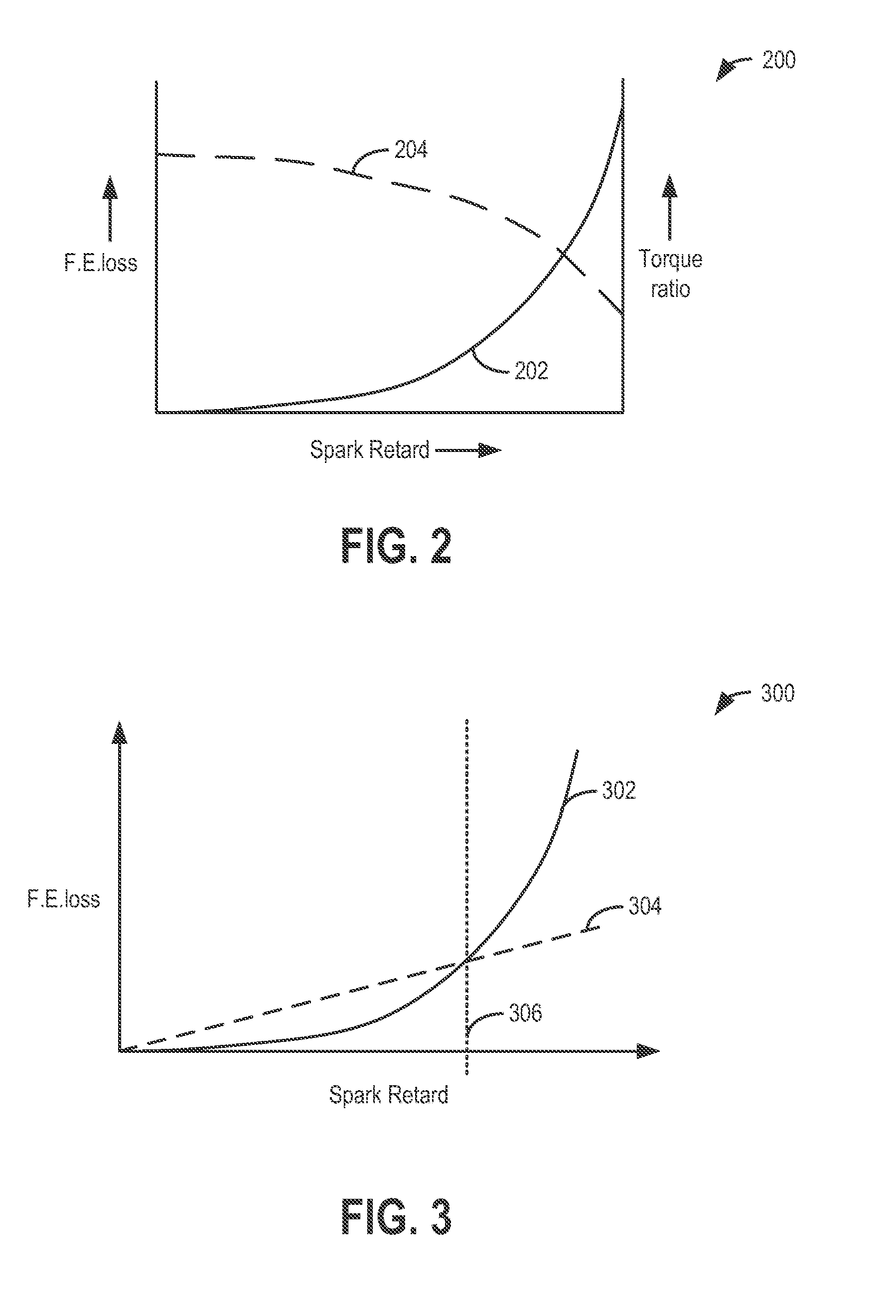 Method and system for controlling fuel usage