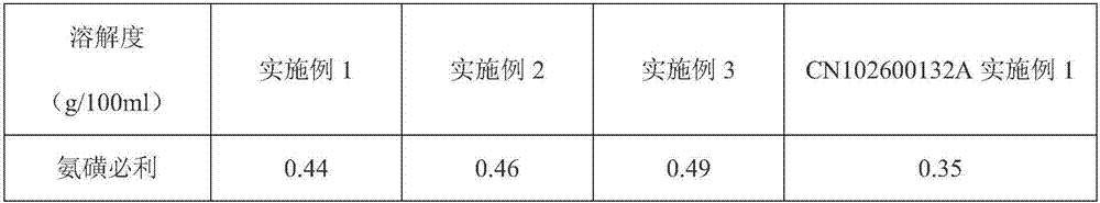 Quick-release amisulpride drug composition and preparation method thereof