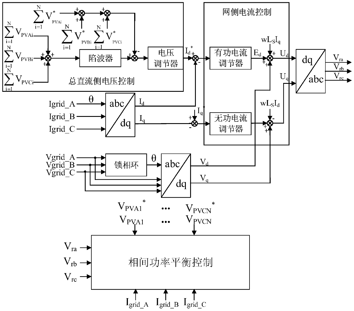 Control method for expanding the operating range of three-phase cascaded photovoltaic grid-connected inverters