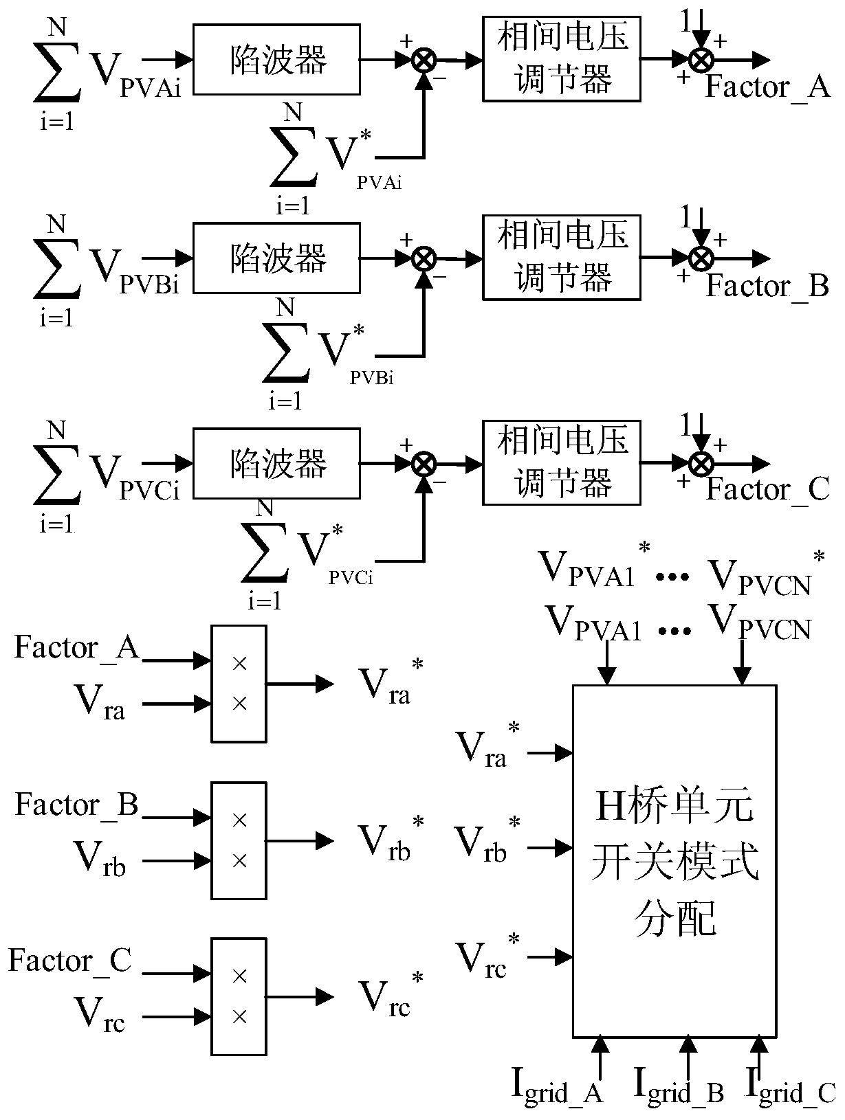 Control method for expanding the operating range of three-phase cascaded photovoltaic grid-connected inverters