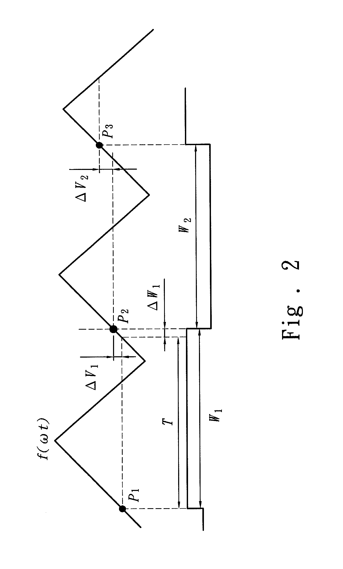 Method for testing nonlinearity error of high speed digital-to-analog converter