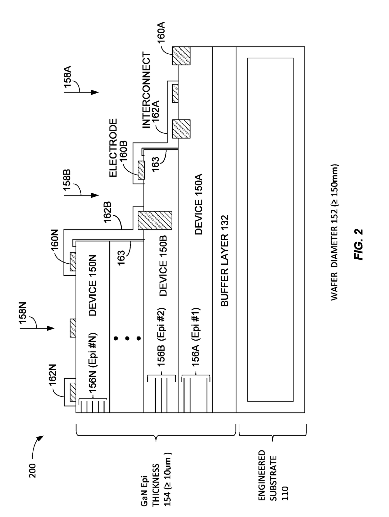 Wide band gap device integrated circuit architecture on engineered substrate