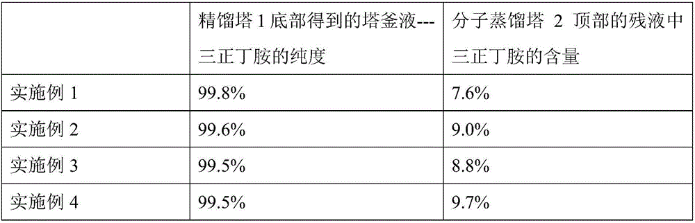 Tri-n-butylamine recycling method and recycling device used thereby