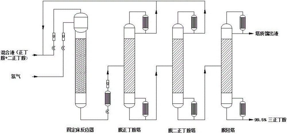 Tri-n-butylamine recycling method and recycling device used thereby