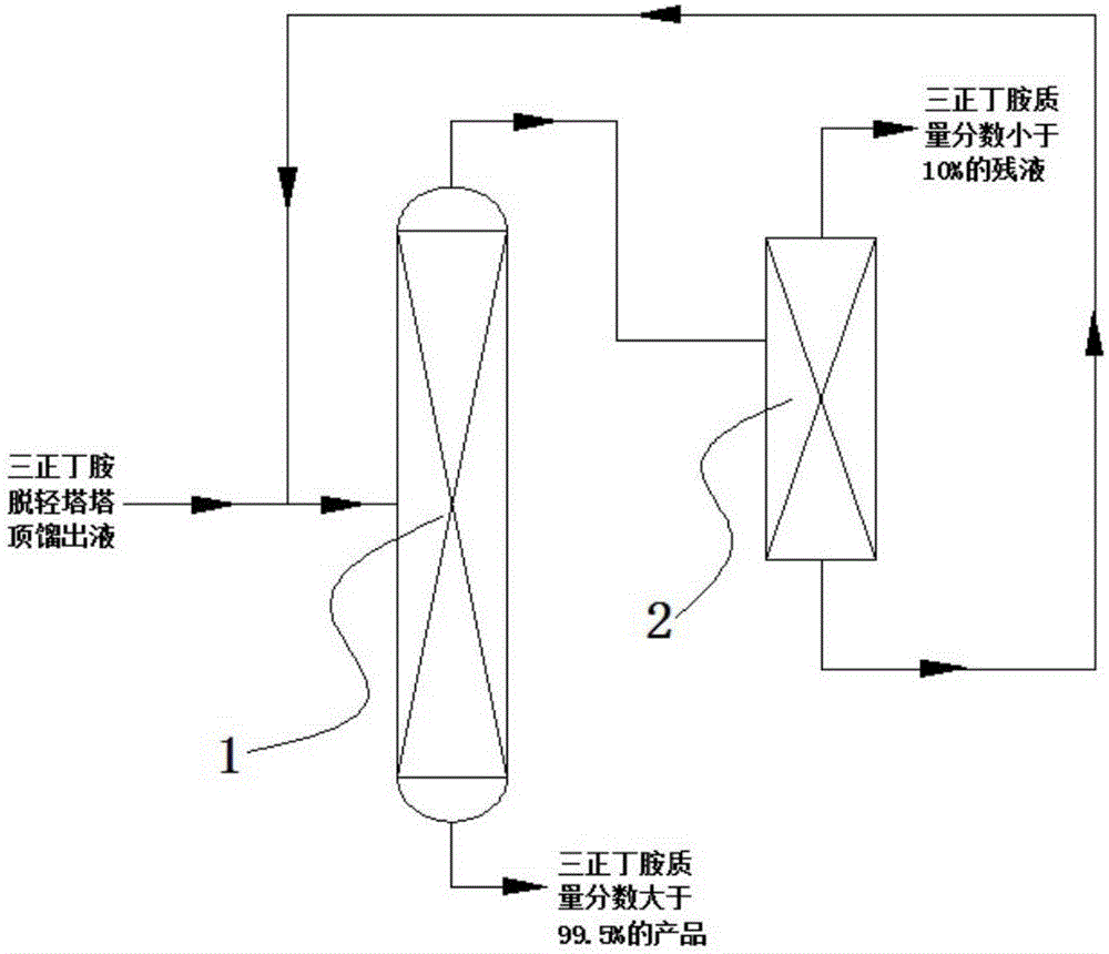 Tri-n-butylamine recycling method and recycling device used thereby