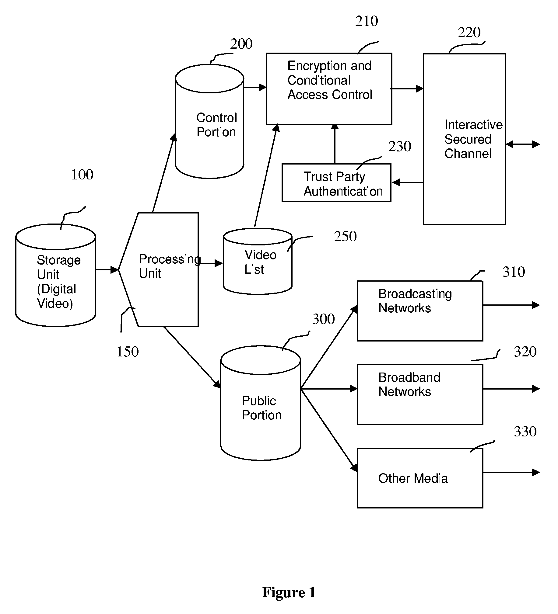 Method and Apparatus for Content Protection and Copyright Management in Digital Video Distribution
