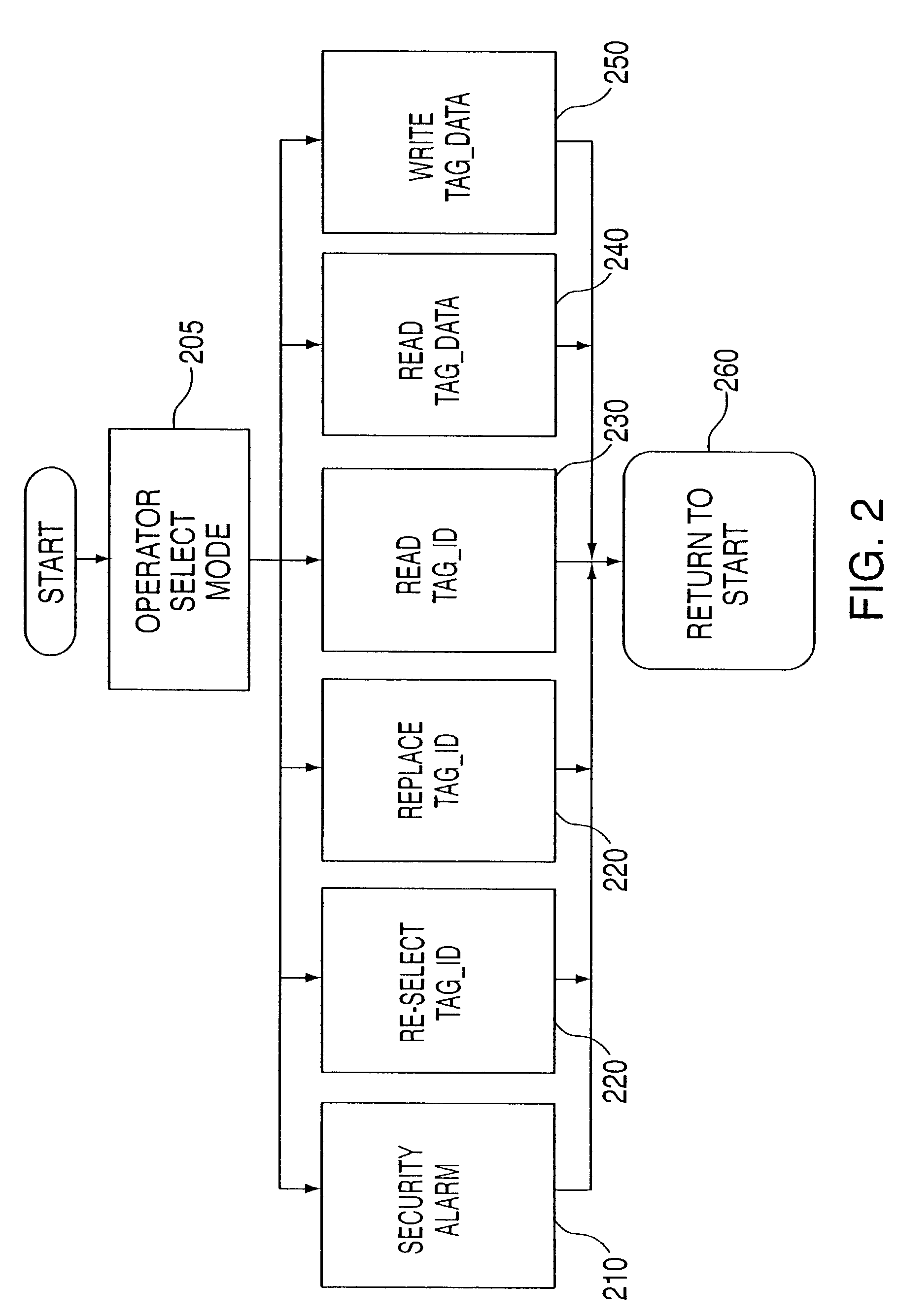 Method and system for communicating with and tracking RFID transponders