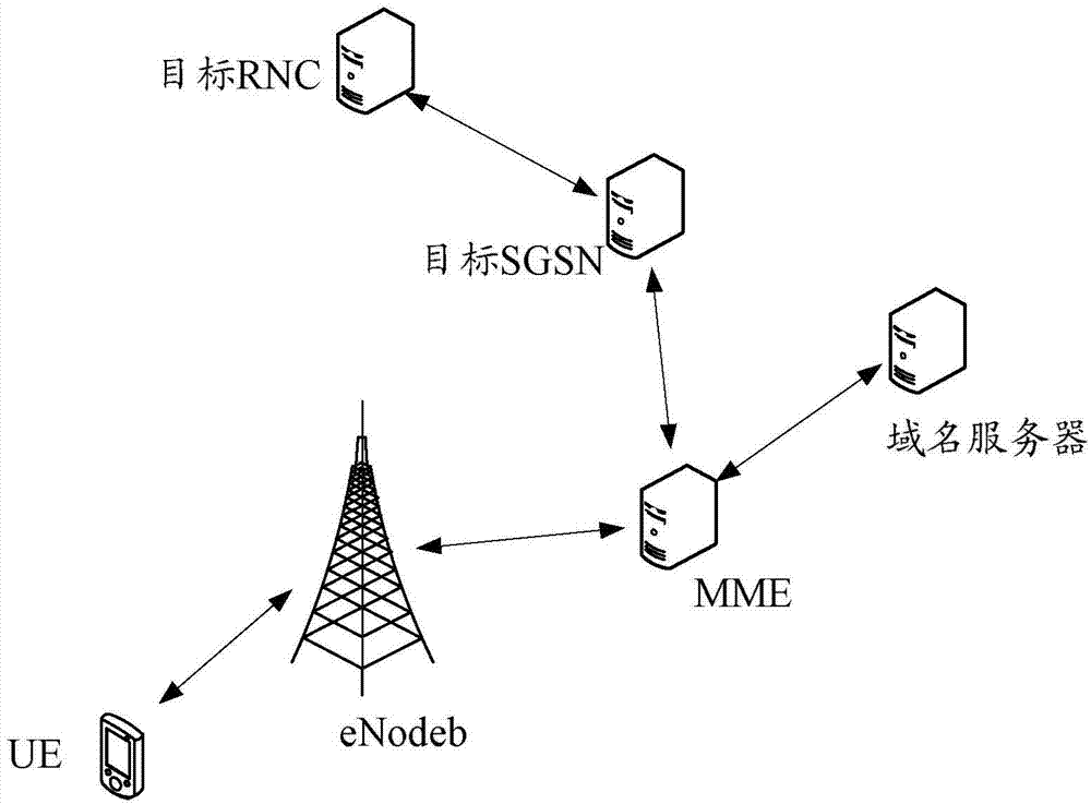 Switching method, base station, and mobile management body