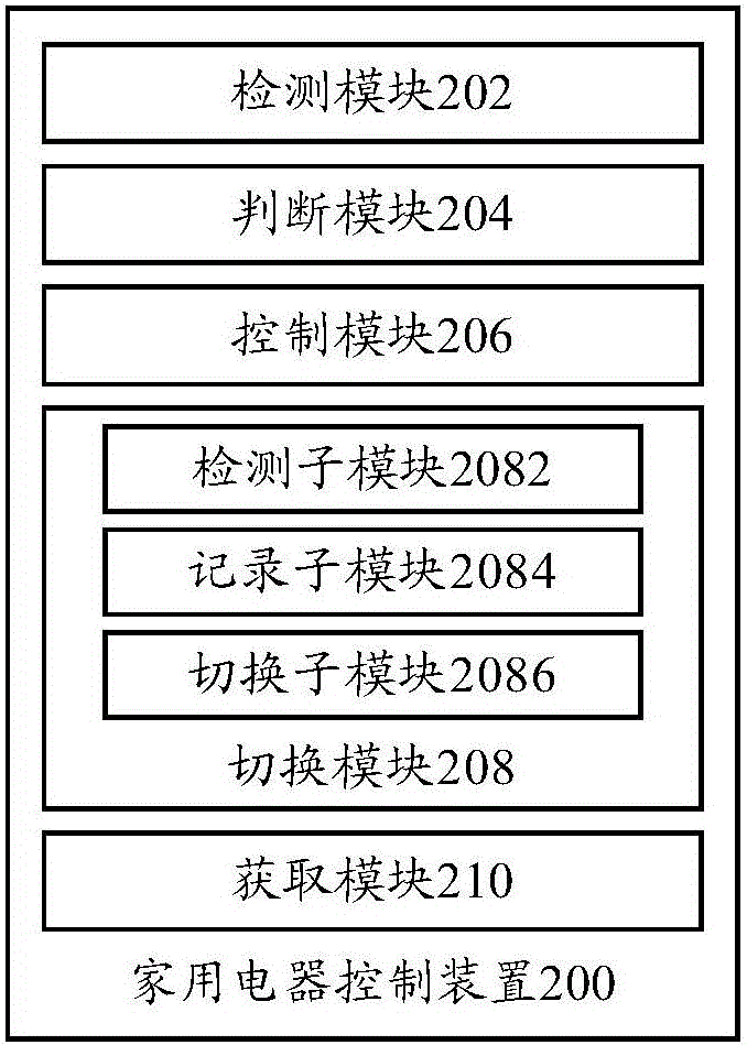 Control method and device of household appliance and mobile terminal