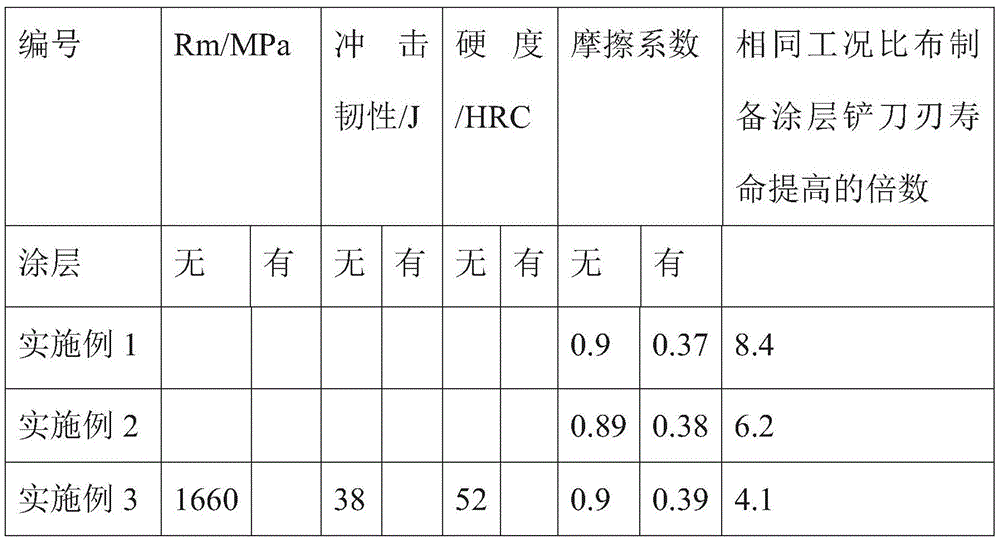 High-wear-resistance cermet coating