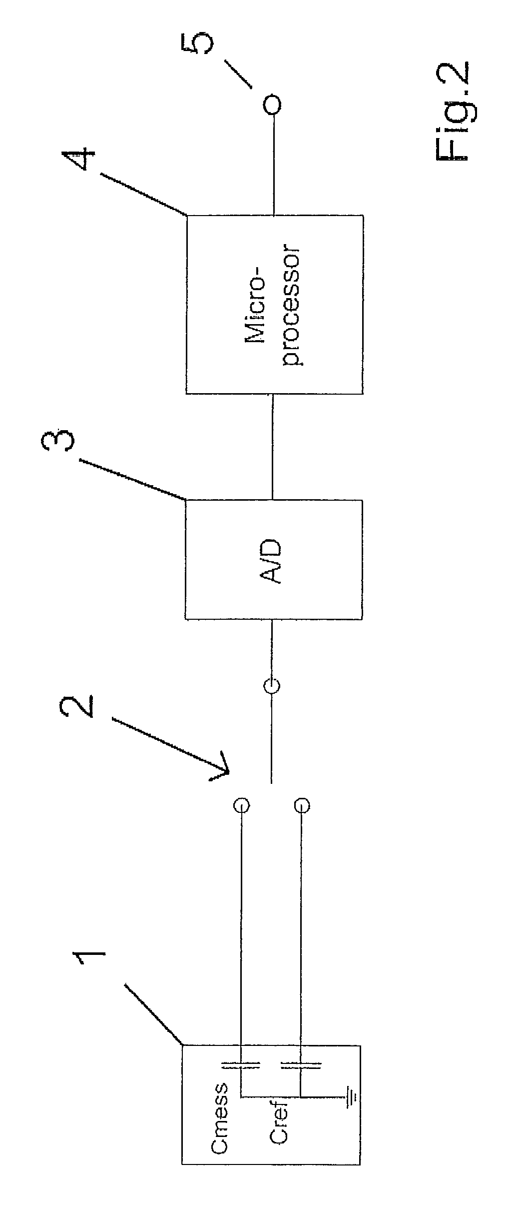Method and system for detection and compensation of a rapid temperature change on a pressure measurement cell