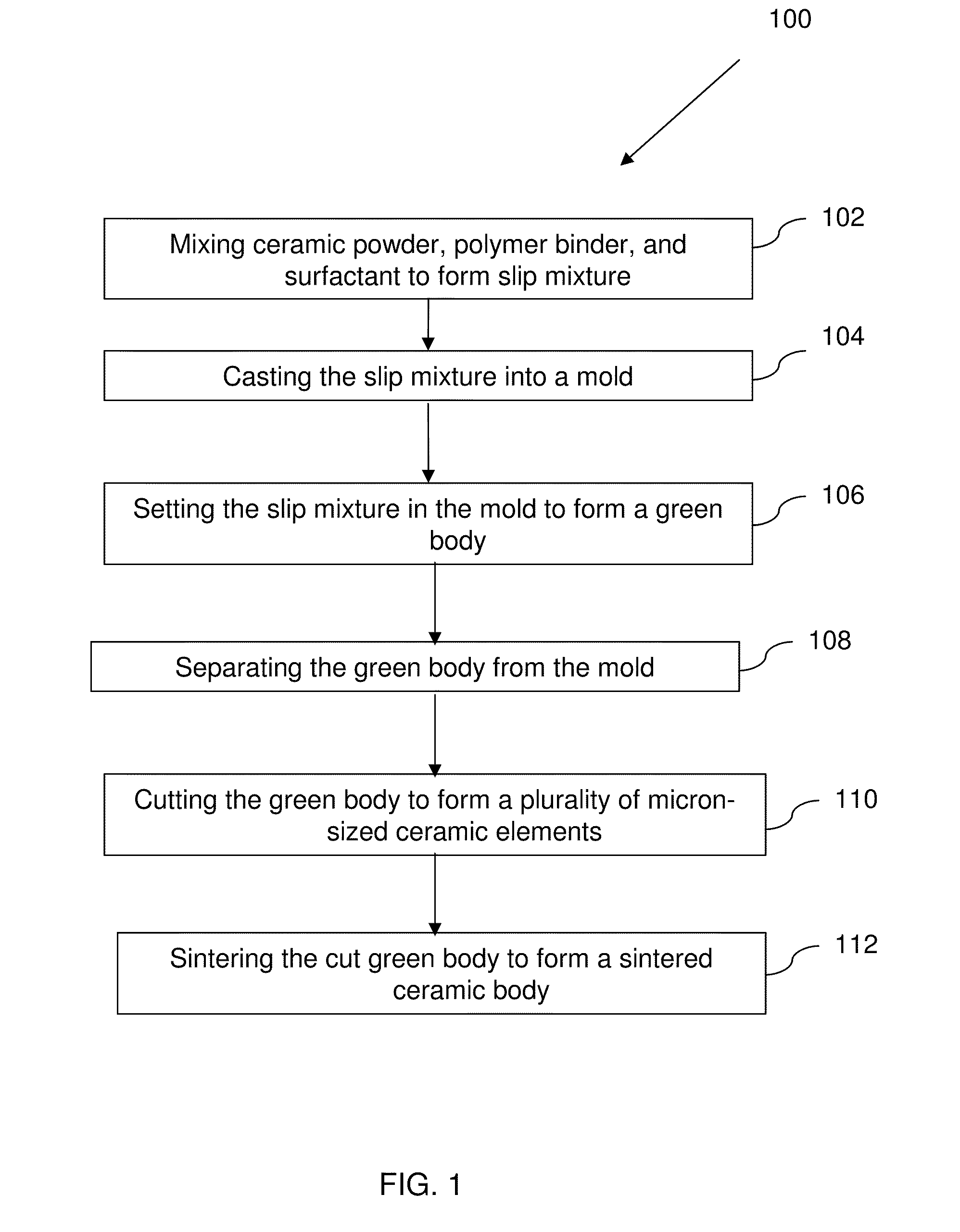 Method for Manufacturing a Piezoelectric Ceramic Body