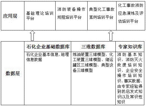 A three-dimensional fire training and drill evaluation method and system