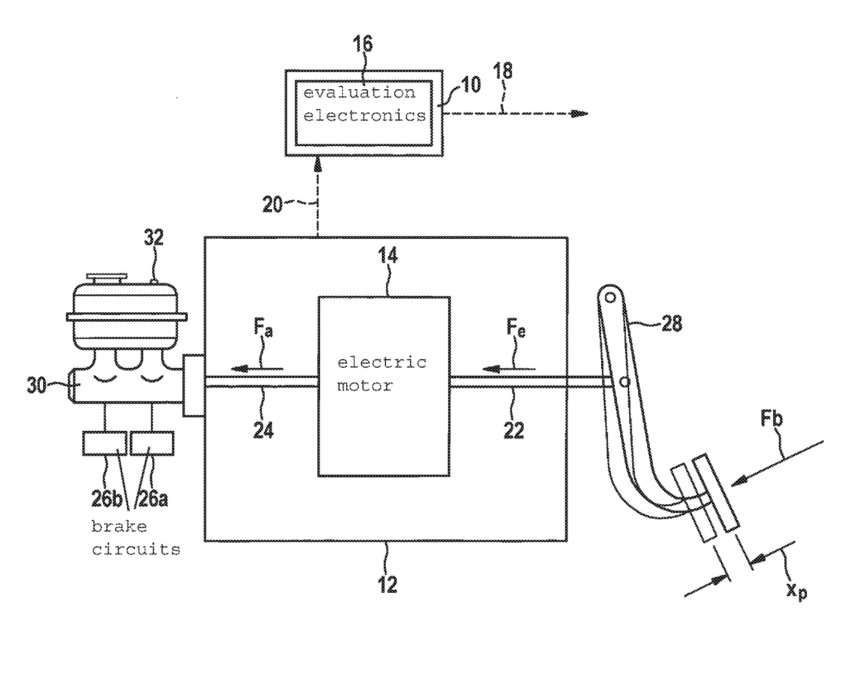 A sensor device for a braking system equipped with an electromechanical brake booster and a method for ascertaining a braking request specification to a braking system equipped with an electromechanical brake booster