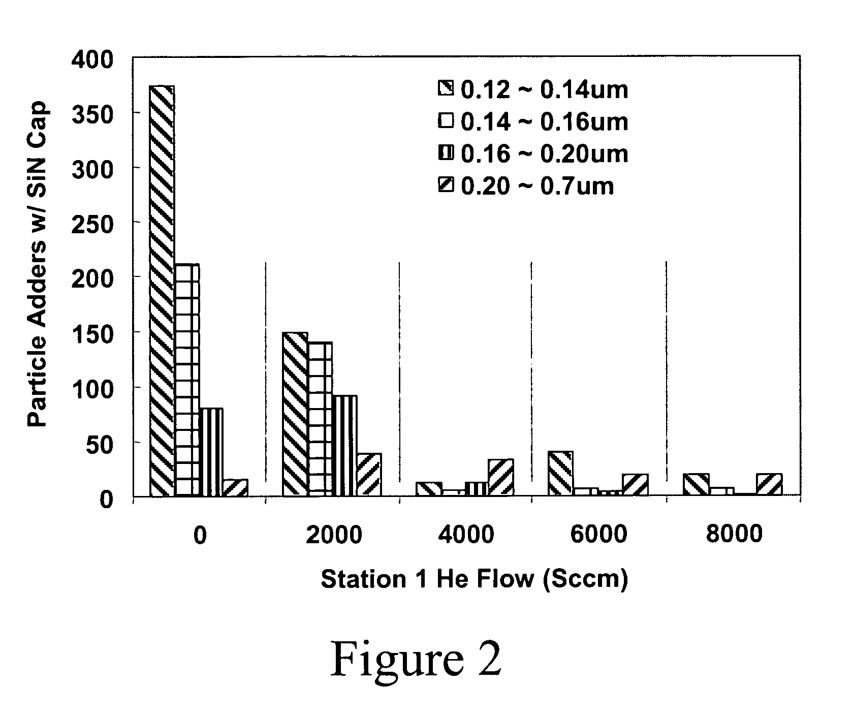 Method of eliminating small bin defects in high throughput TEOS films