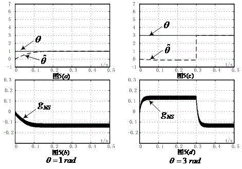 Permanent magnet synchronous motor initial position detection method based on high-frequency current signal injection