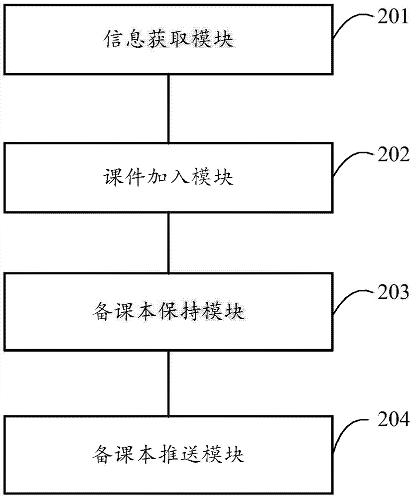 Implementation method, device and system of electronic teaching plans