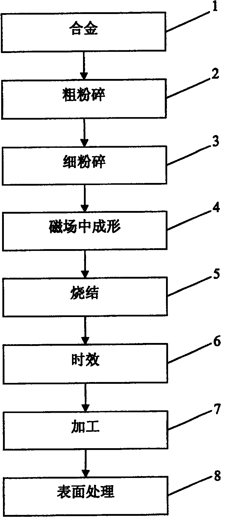 Method and device for producing alloy powder for permanent magnet