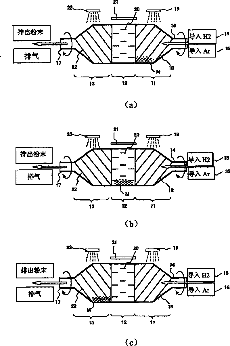 Method and device for producing alloy powder for permanent magnet