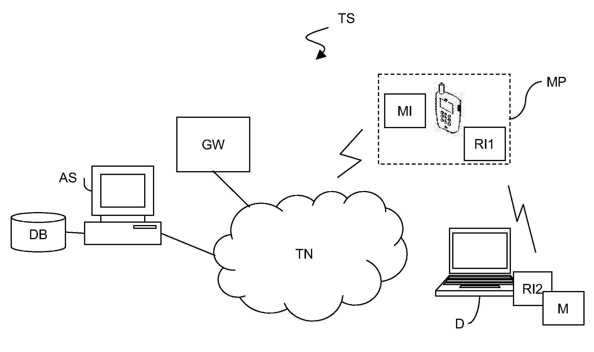 Association of a mobile user identifier and a radio identifier of a mobile phone