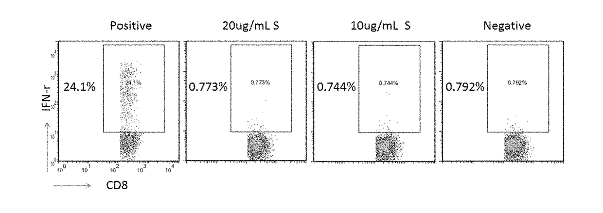 Immunological test kit for evaluating vaccine efficacy and storage method thereof