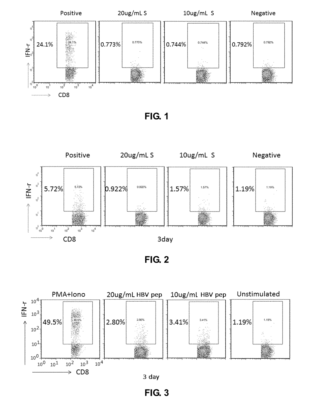 Immunological test kit for evaluating vaccine efficacy and storage method thereof