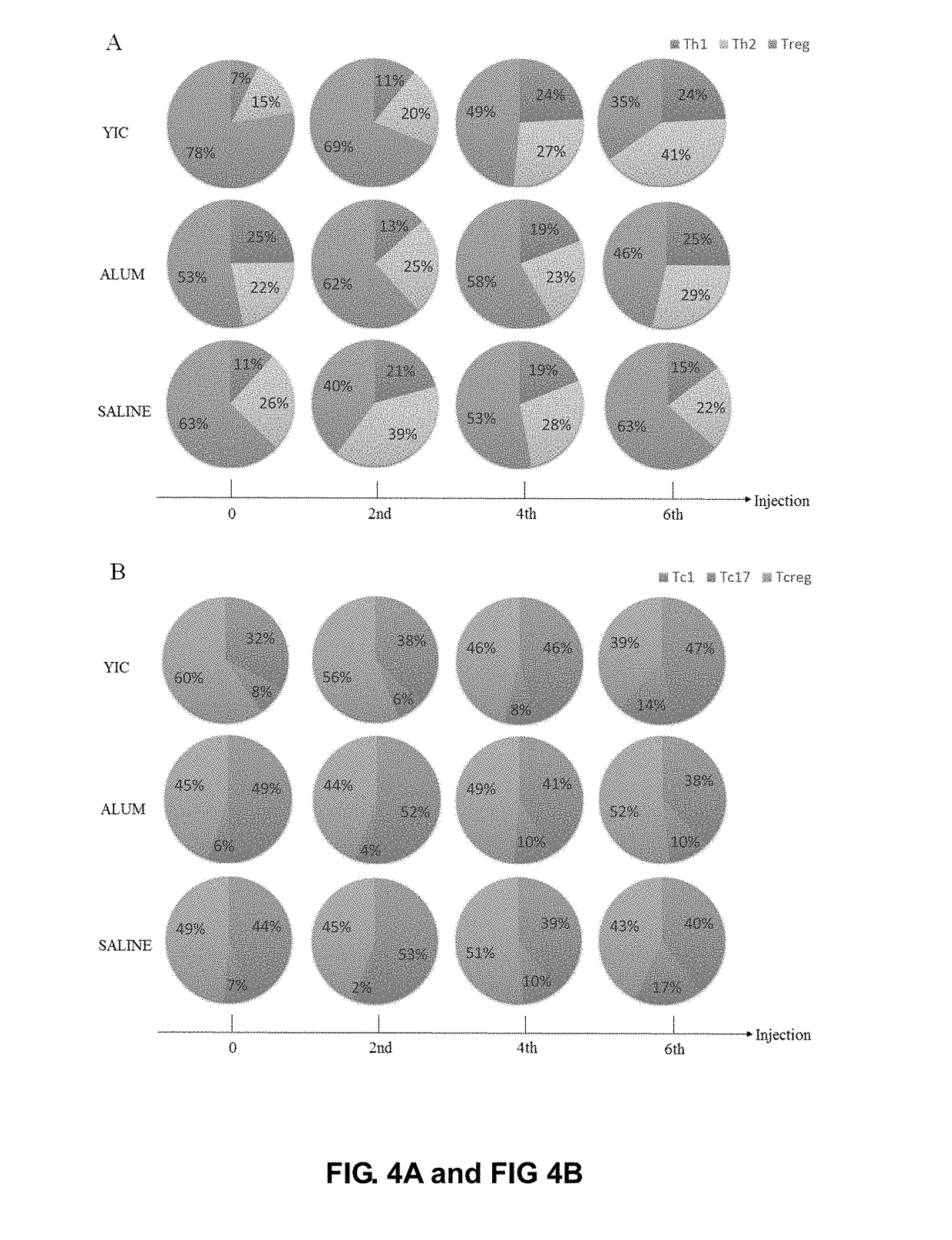 Immunological test kit for evaluating vaccine efficacy and storage method thereof