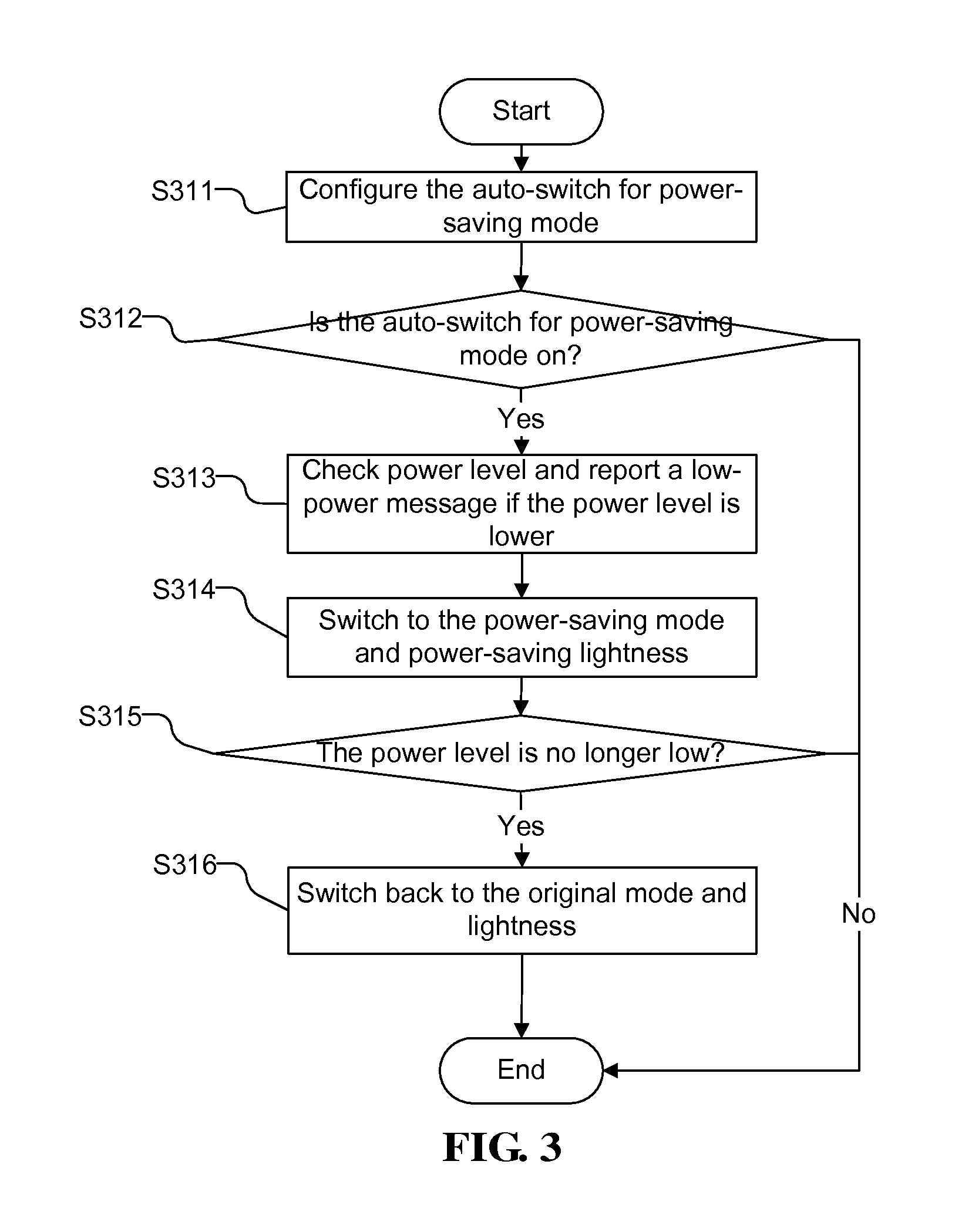 Power-saving system and method for a mobile terminal