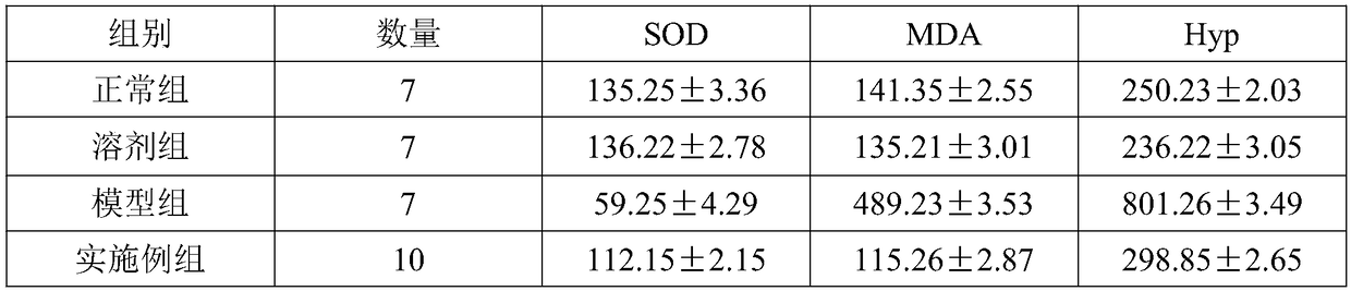 Compound ammonium glycyrrhetate S injection pharmaceutical composition as well as preparation method and application thereof