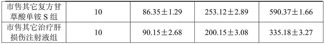 Compound ammonium glycyrrhetate S injection pharmaceutical composition as well as preparation method and application thereof