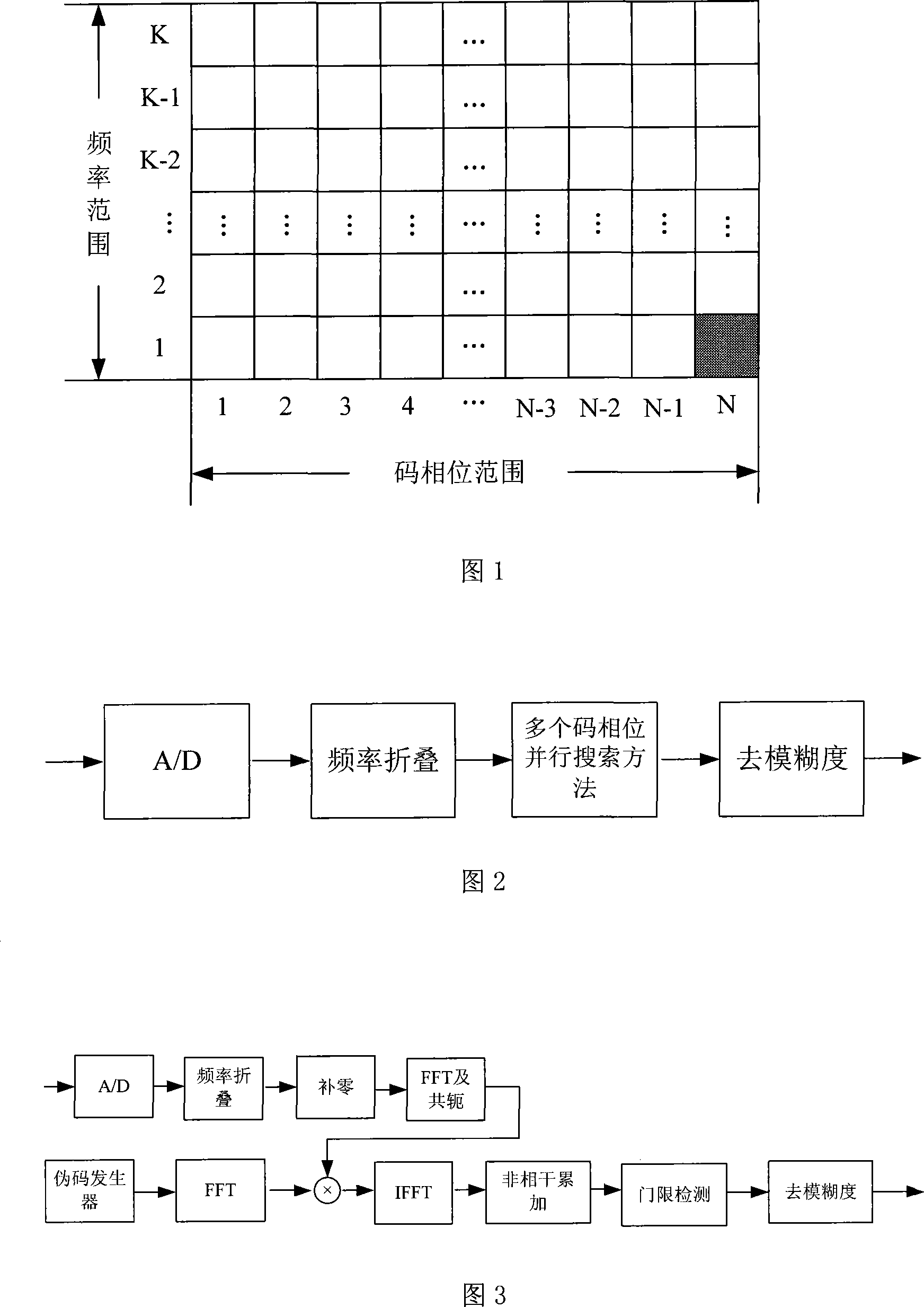 Long-period spreading code frequency folding time frequency parallel searching method