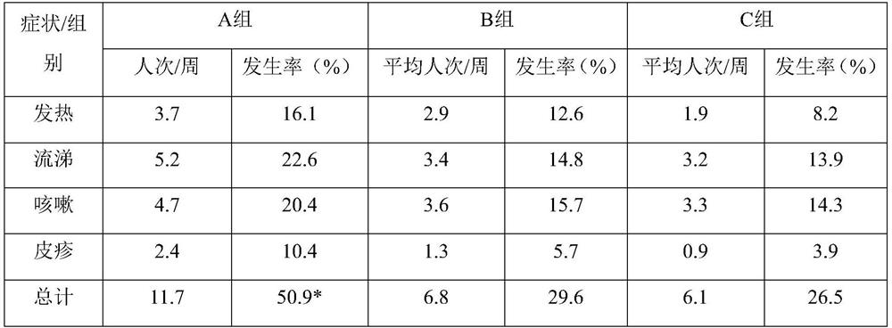 A kind of immune function-enhancing infant formula goat milk powder and its preparation method