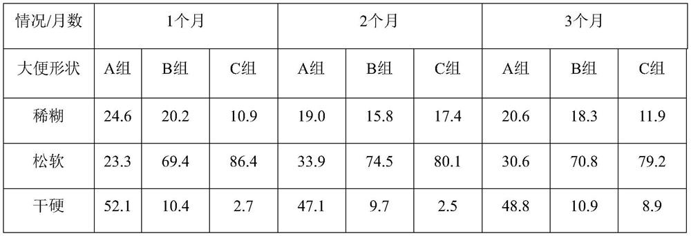 A kind of immune function-enhancing infant formula goat milk powder and its preparation method