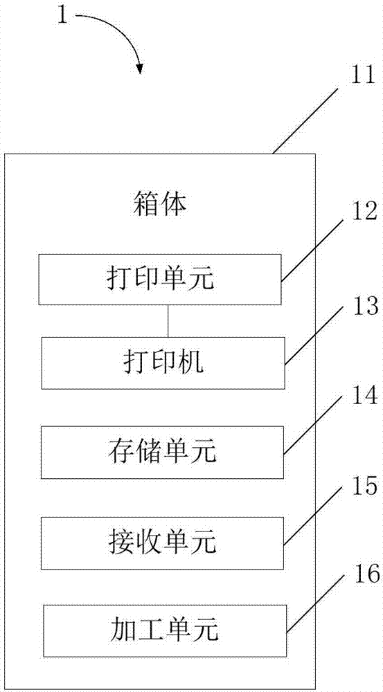 Material production service device and system