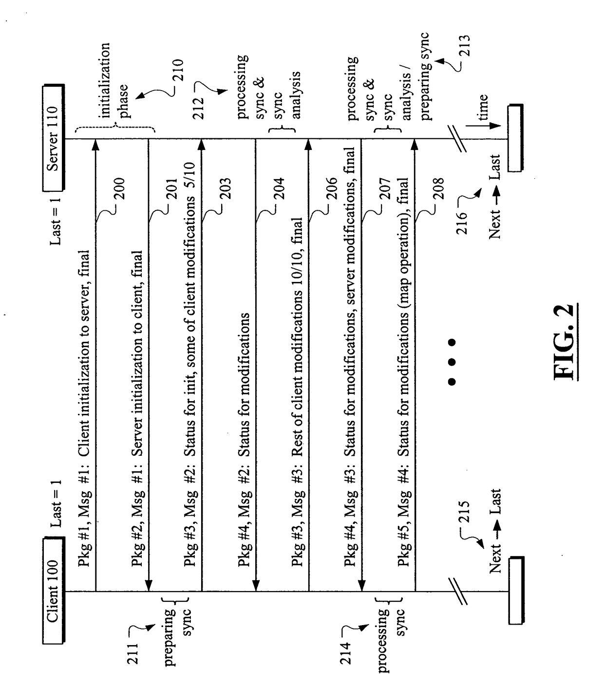 Method, device and system for synchronizing of data providing for the handling of an interrupted synchronization process