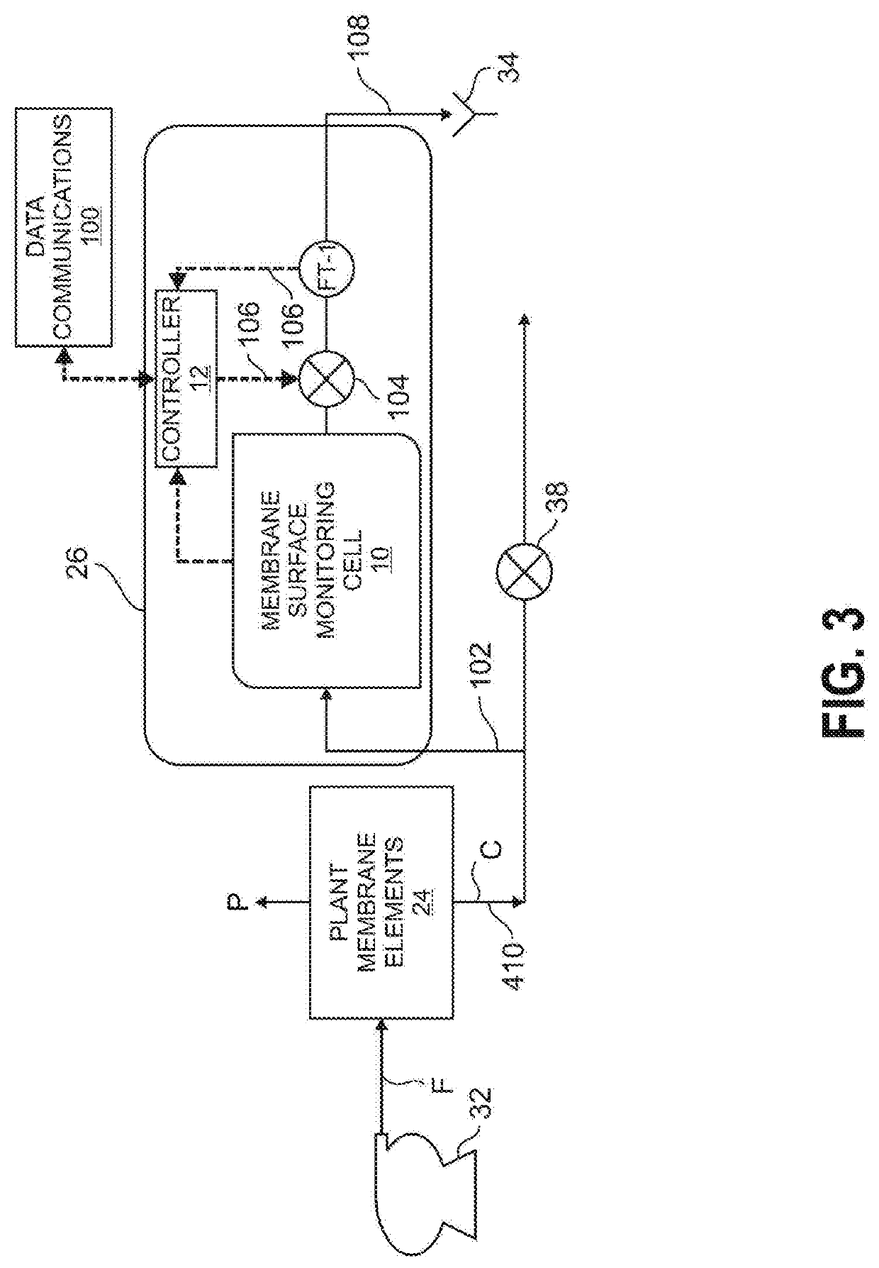 Method and Apparatus for Real-Time Direct Membrane Monitoring