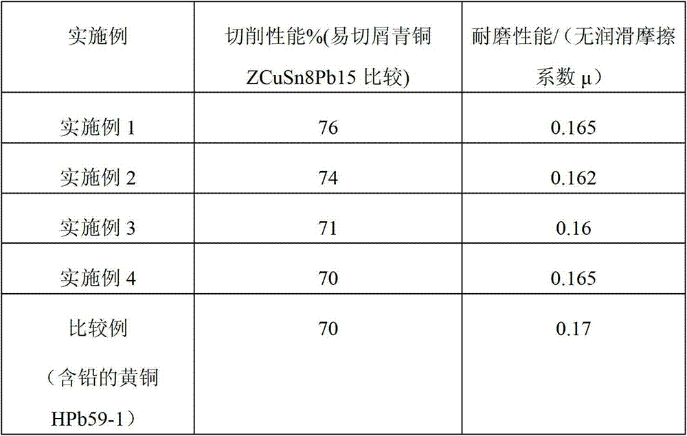 Brass alloy rod using silicon and aluminum elements to inhibit lead release and preparation method thereof