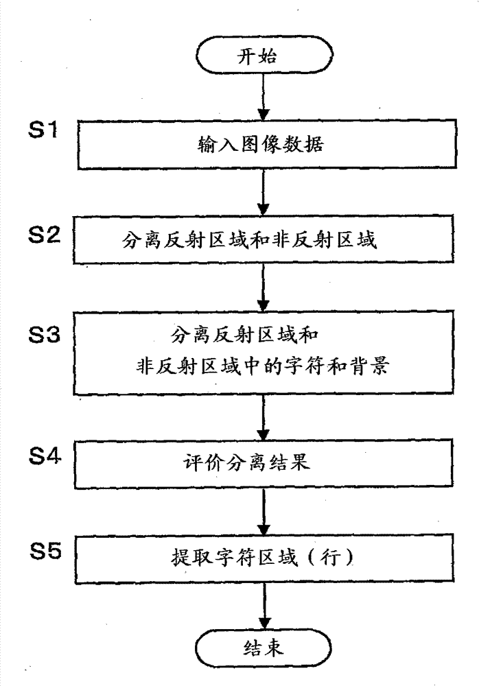 Character area extracting device, image picking-up device provided with character area extracting function and character area extracting program