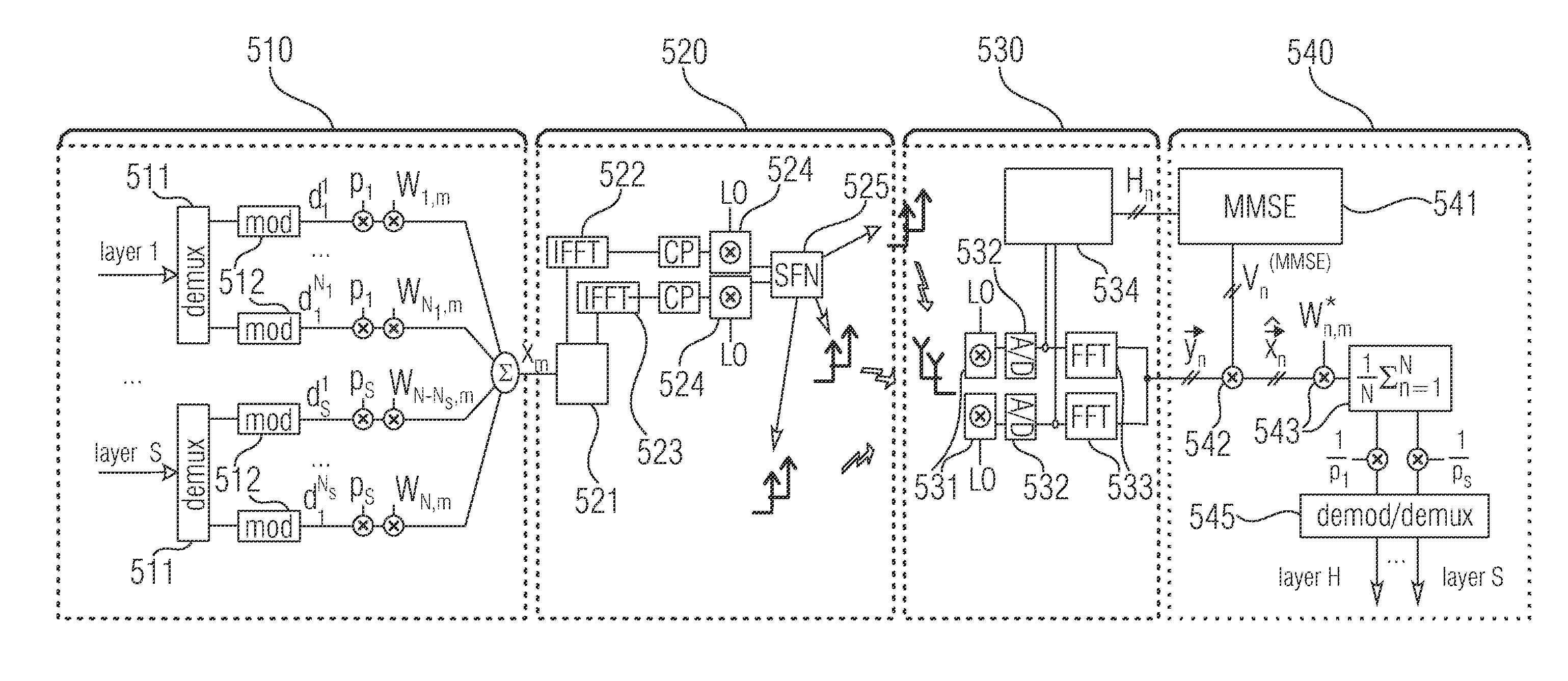 Apparatus for assigning and estimating transmission symbols