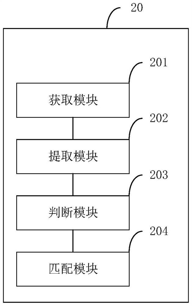 Electrical equipment matching method and device, control equipment and storage medium