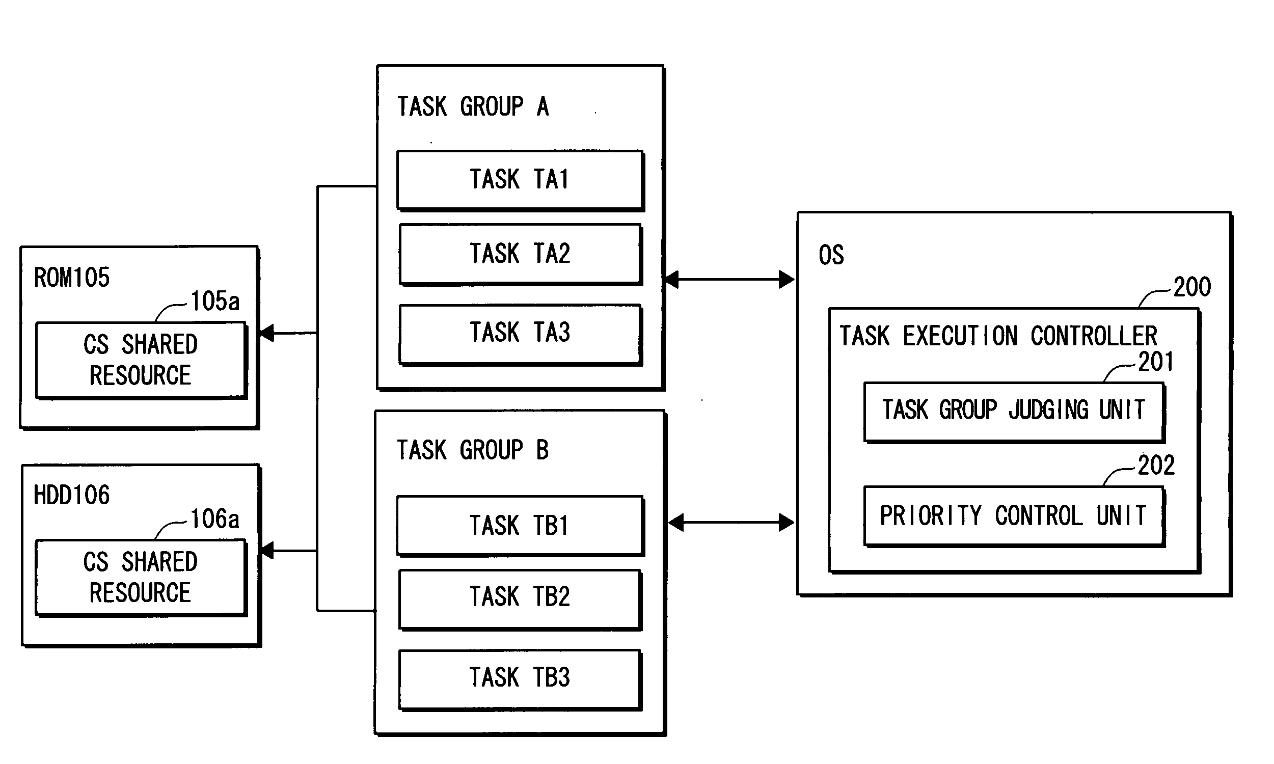 Task execution controller, task execution control method, and program