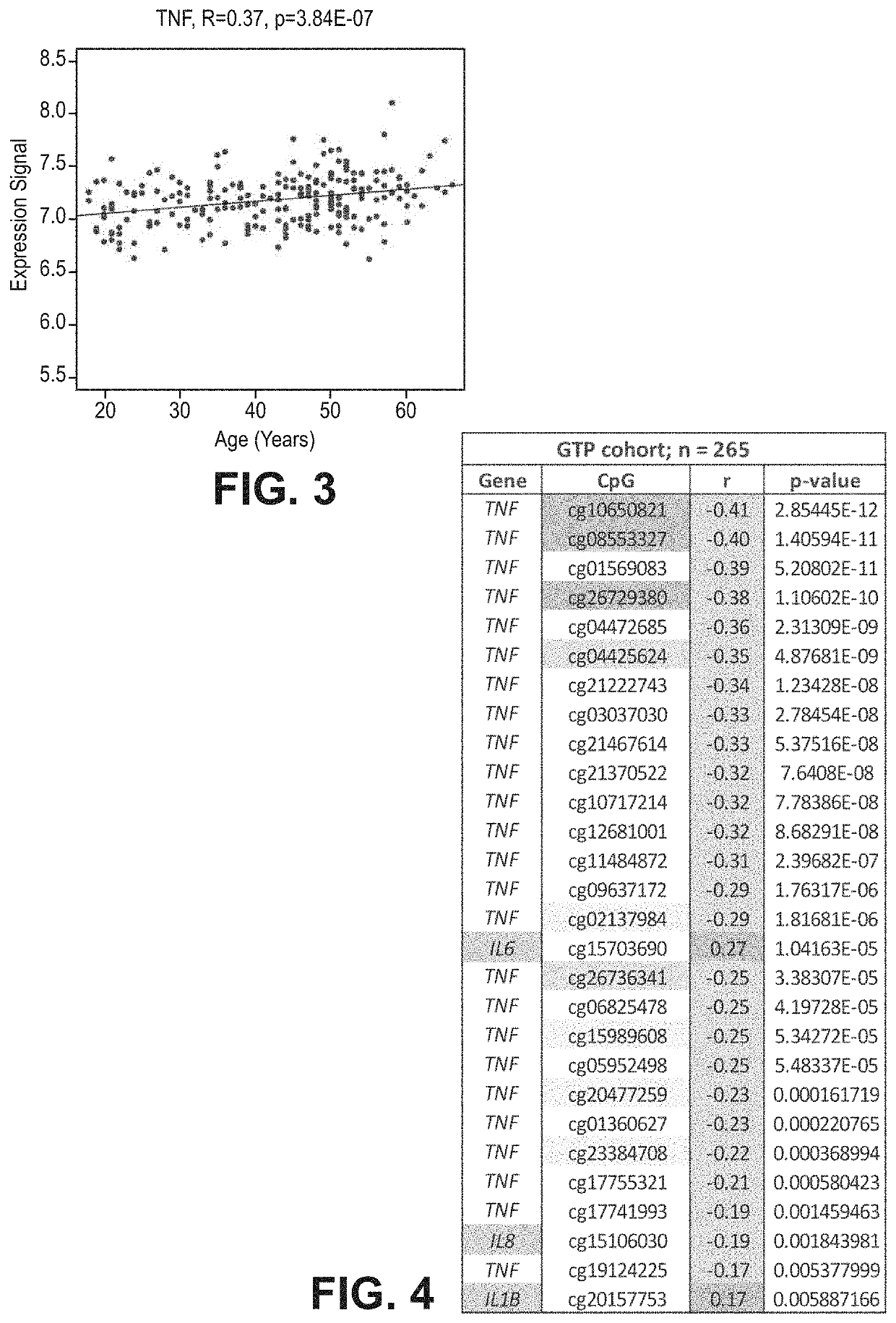 Systems and methods for detection of delirium risk using epigenetic markers