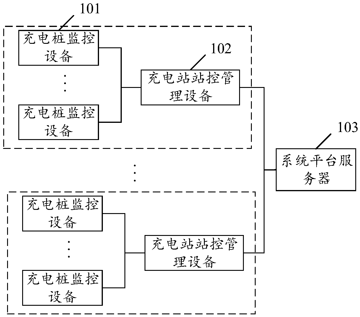 A charging station orderly charging management system and method