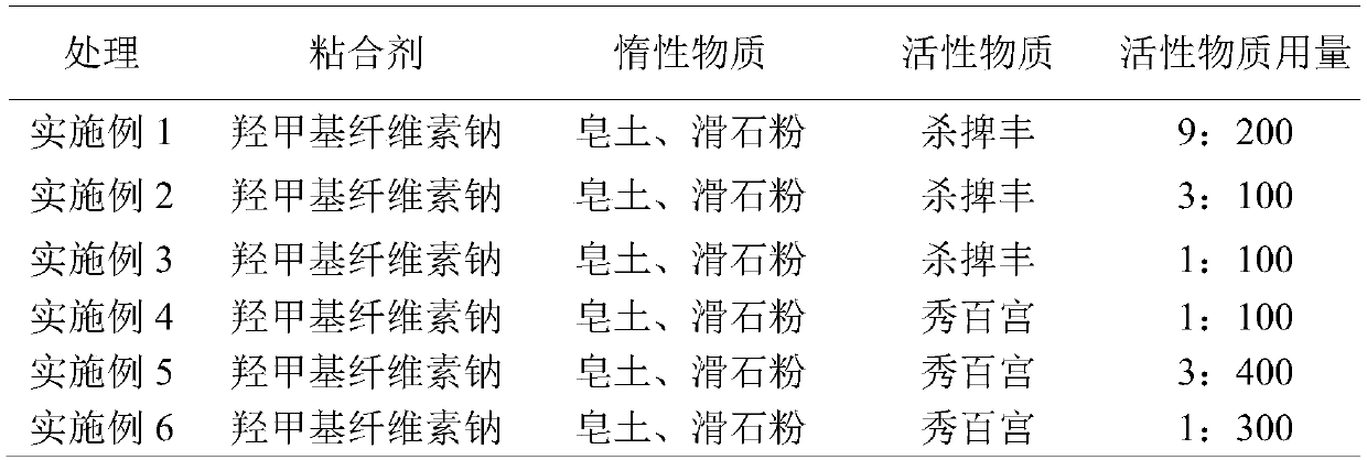 Weed-resistant zoysia japonica seed pellet granulation coating material and coating method thereof