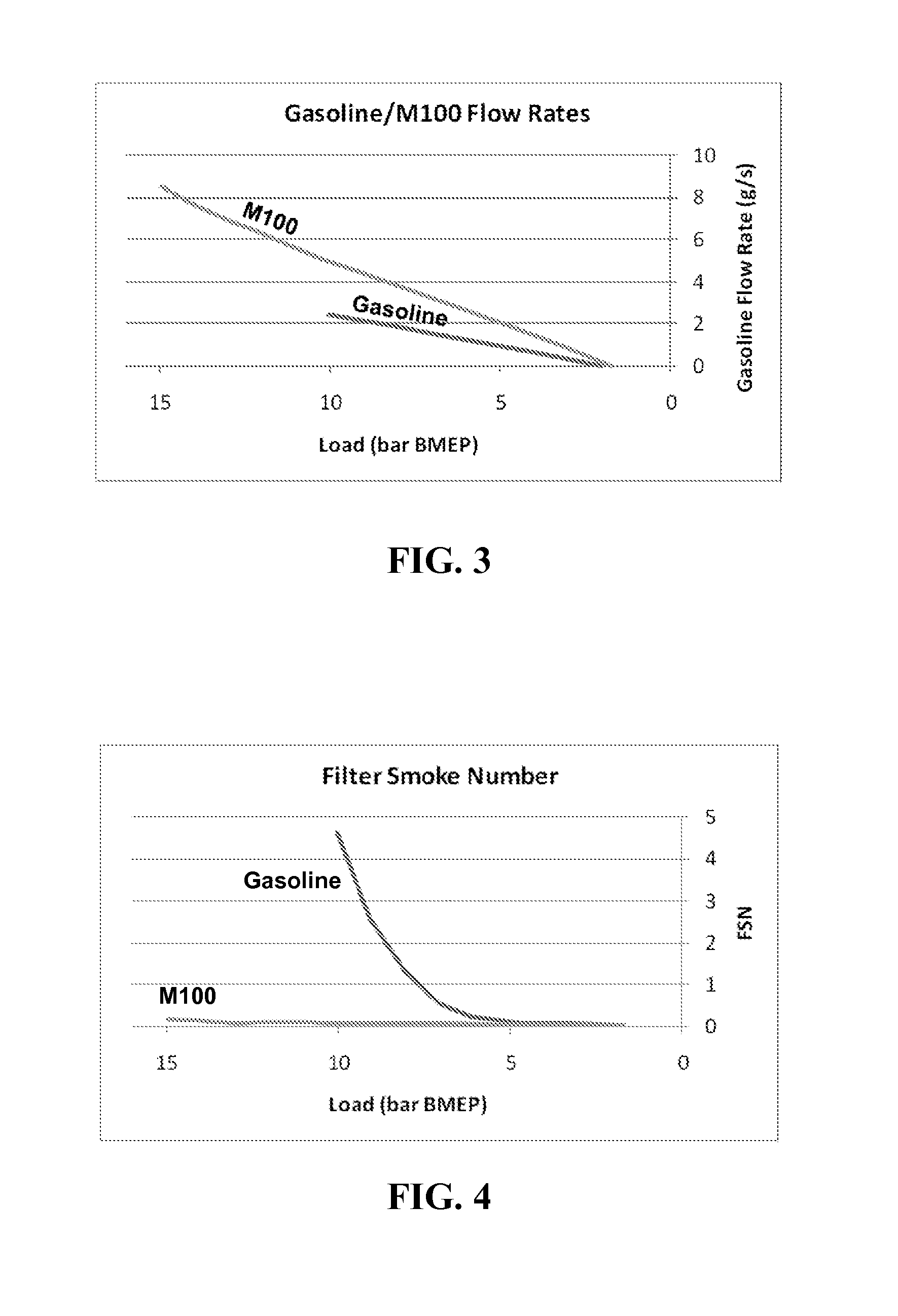 Low Temperature Dual Fuel Combustion Utilizing Diesel and Methanol Fuels