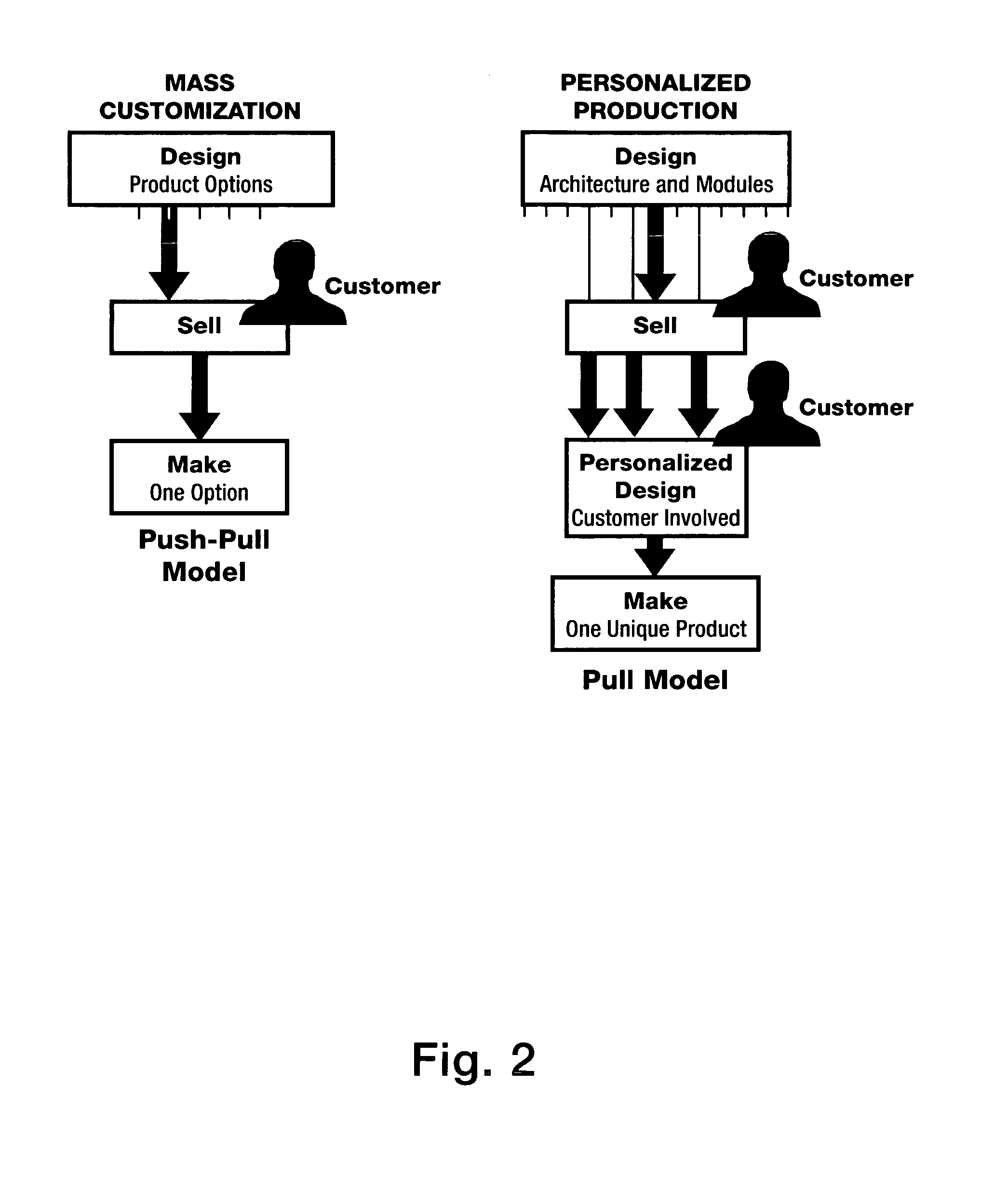 Method and apparatus for re-configurable vehicle interior design and business transaction