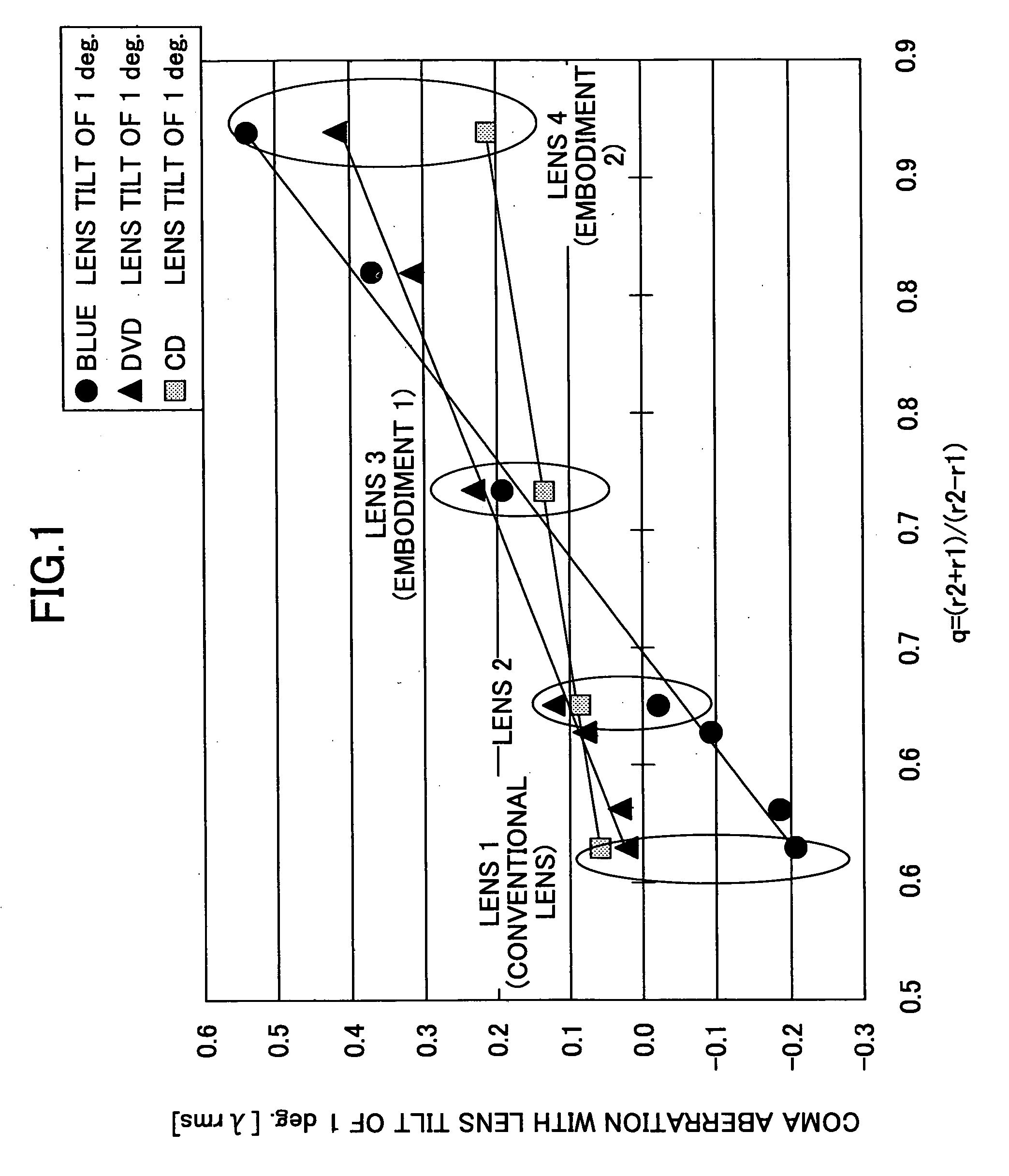 Objective lens, optical pickup, and optical information processing apparatus