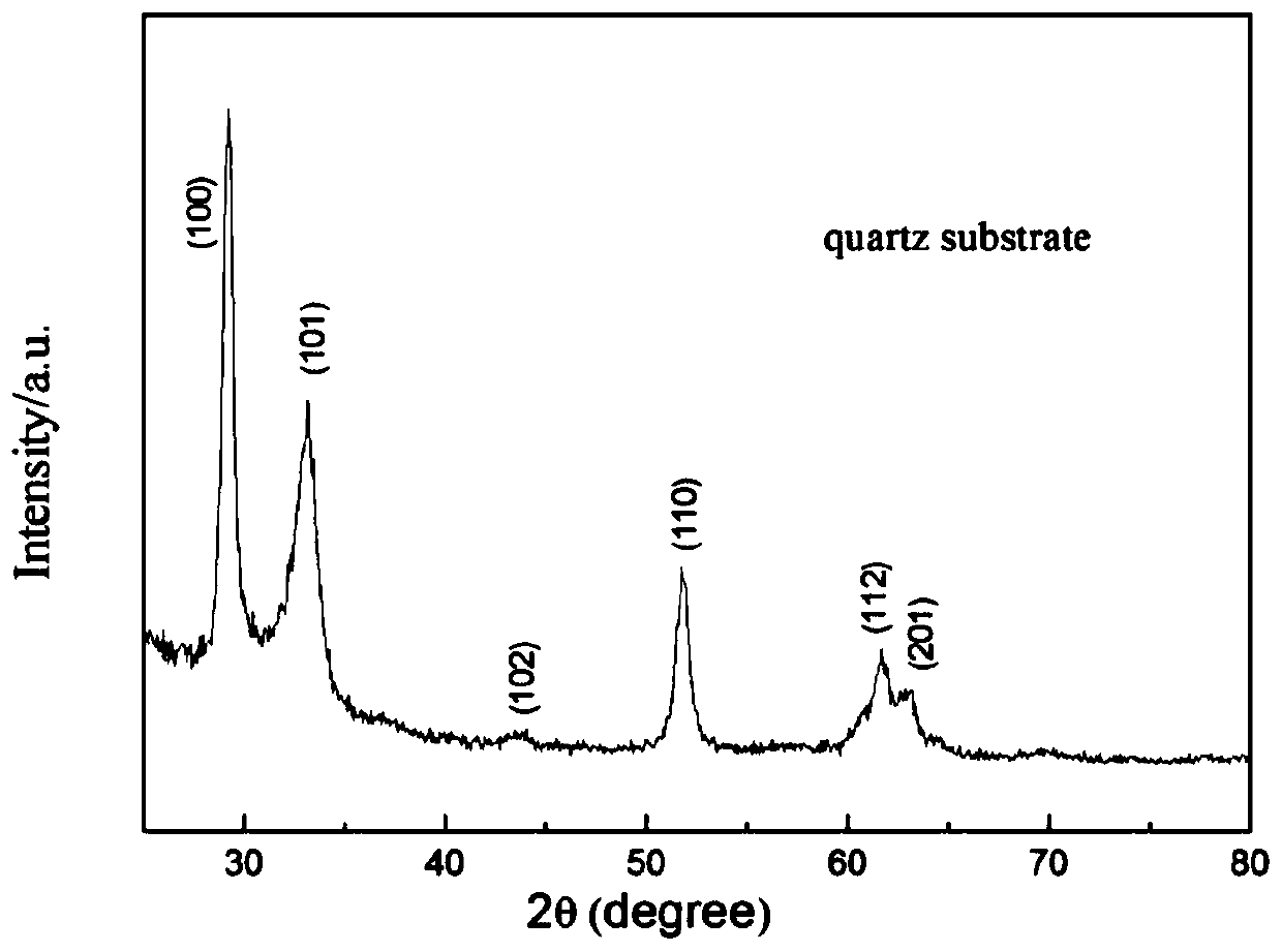 A kind of preparation device and method of nonpolar indium nitride nanocrystalline thin film