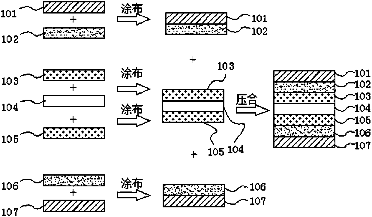 Composite fluorine polymer high-frequency high-transmission dual-side copper foil substrate and fabrication method thereof